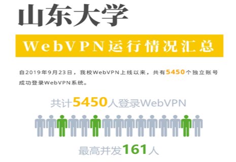 山东大学信息化工作办公室